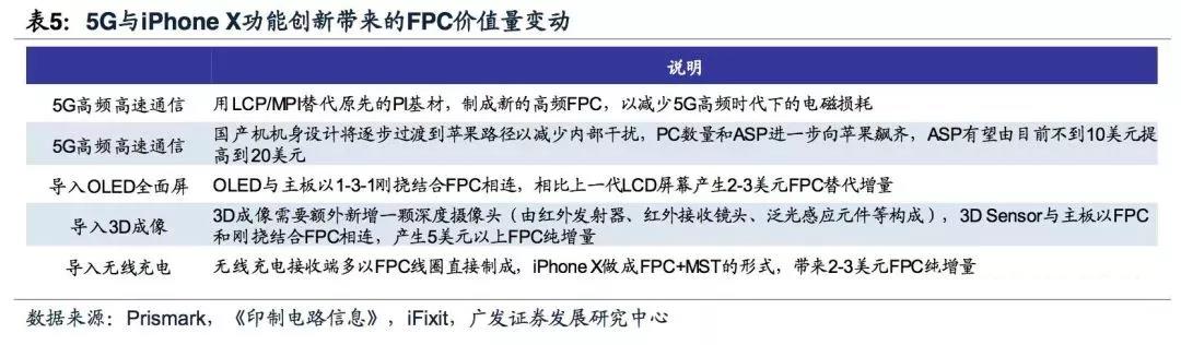 5G拓寬FPC市場空間，電磁屏蔽需求提升