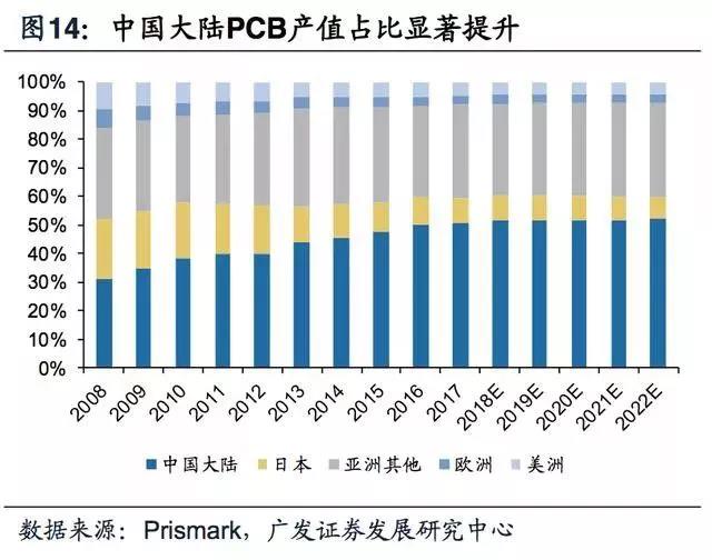 5G拓寬FPC市場空間，電磁屏蔽需求提升