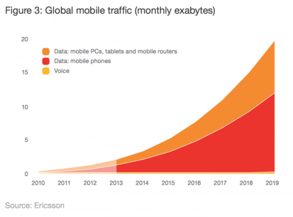 談到5G時，我們究竟在說些什么
