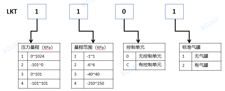 高精度氣密性測(cè)試儀，選這款就夠了