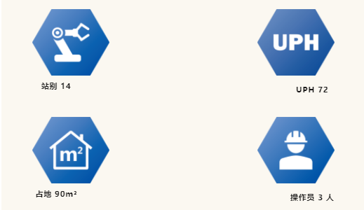 博坤機電車載屏自動組裝測試線 —— 賦能智能座艙產(chǎn)業(yè)快速發(fā)展