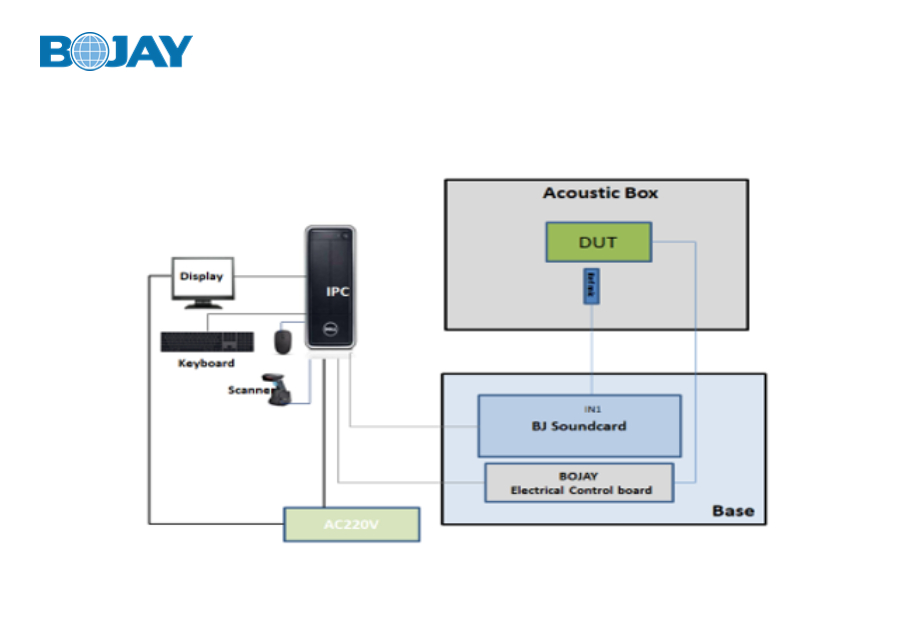 異音測試系統(tǒng)